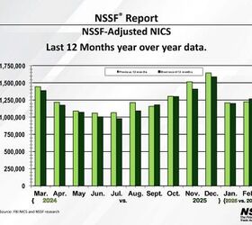 nfa checks explode 167 as 0 tax stamps reshape the market
