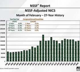 nfa checks explode 167 as 0 tax stamps reshape the market