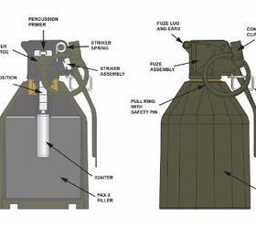 u s army adopts first new hand grenade since 1968, Image from U S Army s Grenades and Pyrotechnic Signals book 2021