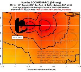 silencer saturday 423 silencers and overpressure risk part ii, PEW Hazard Map when firing alongside a wall