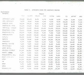 1970s u s army test of the pkm, Attribute Scores Credit dtic mil
