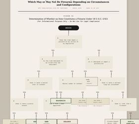 atf releases 472 page guidance document clarifying what a gun is