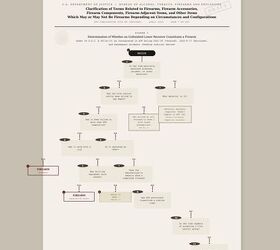 atf releases 472 page guidance document clarifying what a gun is