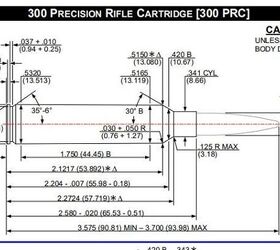 [SAAMI Specification for the 300 PRC cartridge]