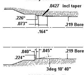 5 56 vs 223 what s the actual difference