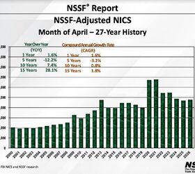 april s nics numbers show renewed growth