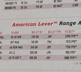 winchester lever range ammunition coming to a dealer near you