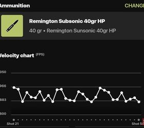 the rimfire report remington subsonic 40gr hp cphp amazing
