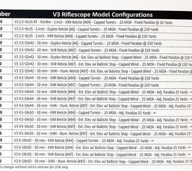 first impressions of zeiss s new v3 scope series