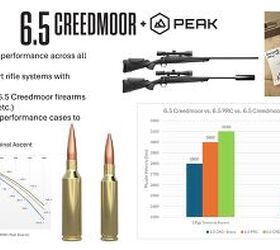 faster flatter than 6 5 prc federals new 6 5 creedmoor peak round