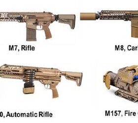 NGSW program components (US Army)