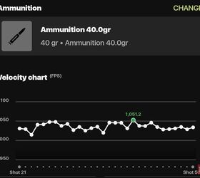 the rimfire report eleys penultimate 40 gr match flat nose