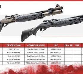 tfb review benelli m2 g1 12 gauge is this the pinnacle of tactical