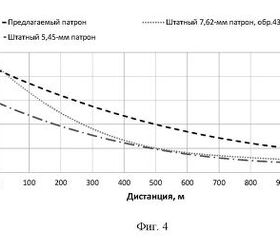 russian 6mm program the search for a new ballistic solution, 6 02x41 Energy and range Photo from the patent