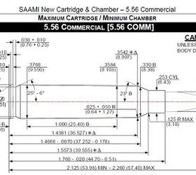 SAAMI Standardizes the 5.56 Commercial (5.56 COMM) Cartridge
