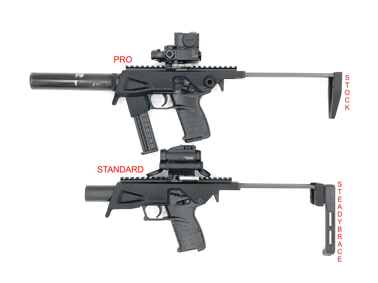 the rimfire report farrowtech s ft17 pdw kit first impressions
