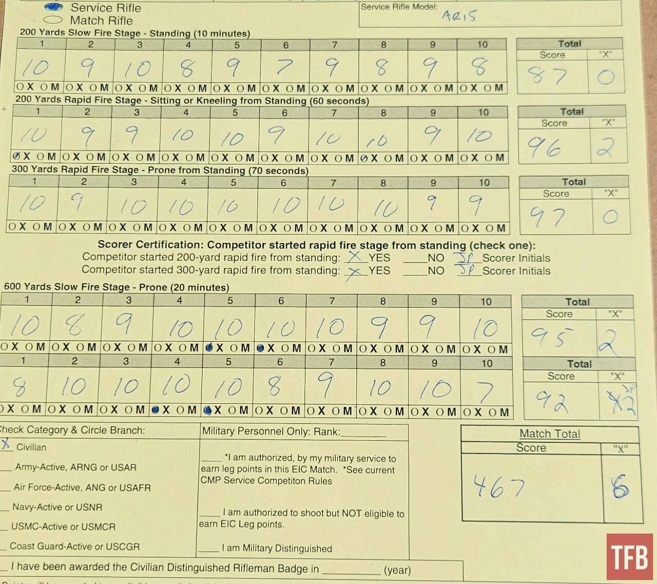 tfb review rock river national match upper